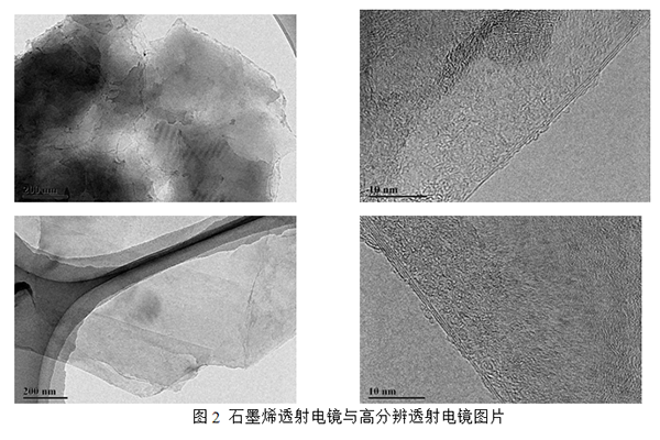 石墨烯透射电镜与高分辨透射电镜图片.png